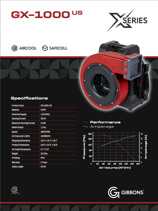 Gibbons GX 1000 Blower 1.0 HP