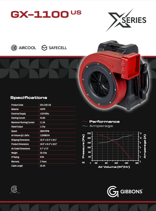 Gibbons GX 1100 Blower 1.5 HP