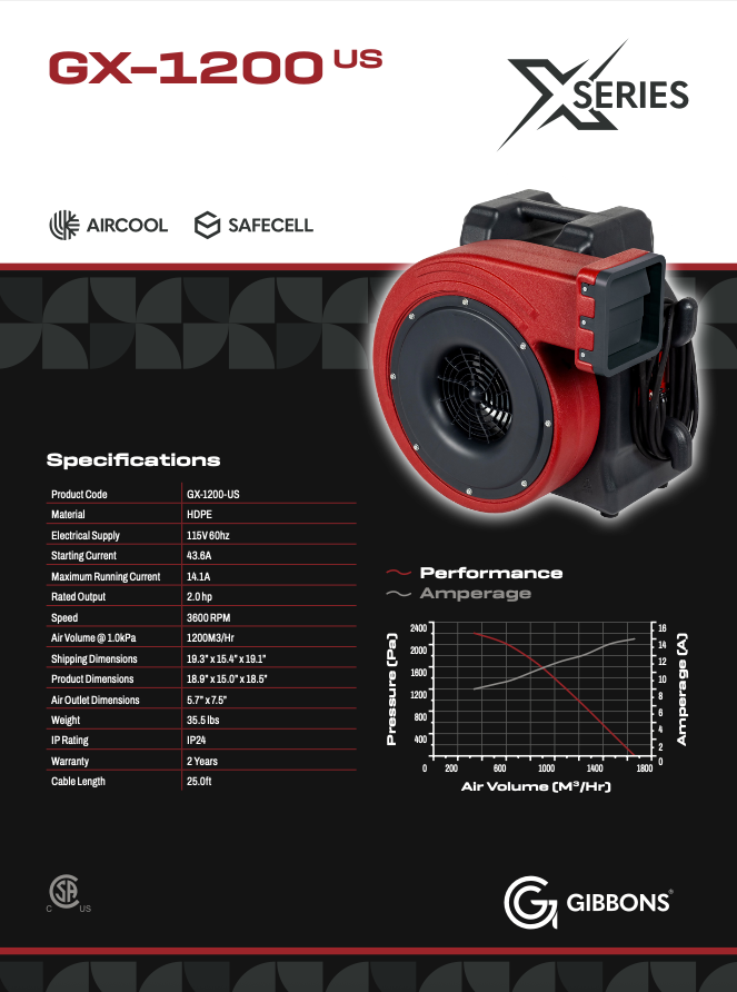 Gibbons GX 1200 Blower 2.0 HP