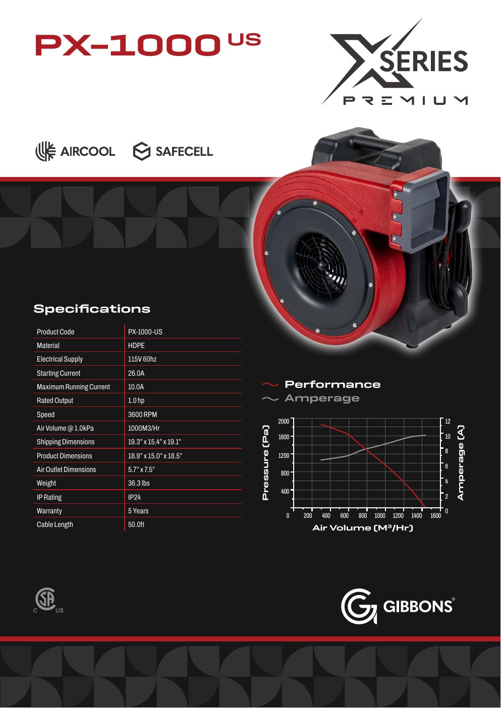 Gibbons PX 1000 Premium Blower 1.0 HP