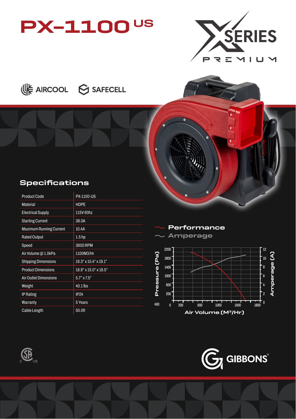 Gibbons PX 1100 Premium Blower 1.5 HP